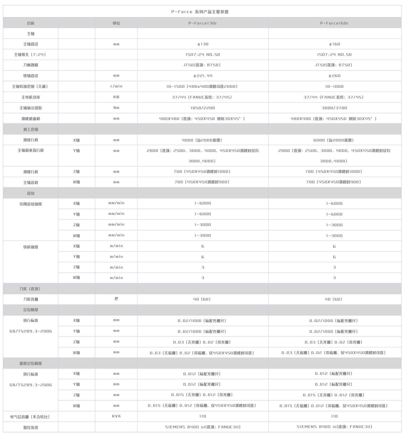 HTM系列卧式加工中心.png